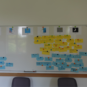 Fachtage berufsbegleitende Ausbildung_Metaplan